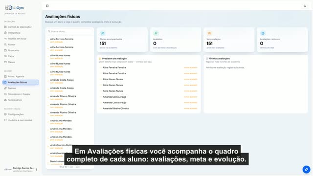 Avaliações físicas