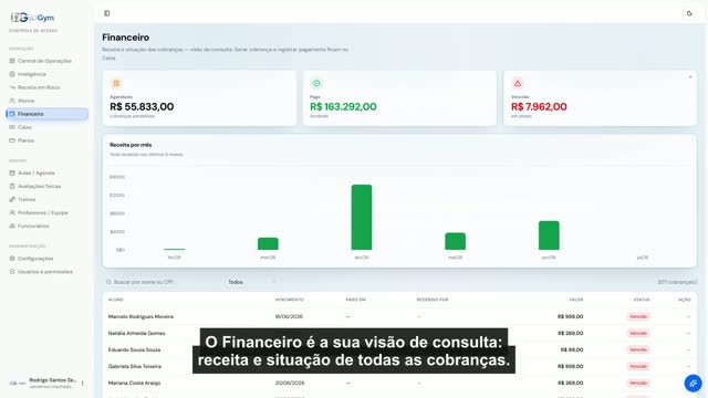 Financeiro